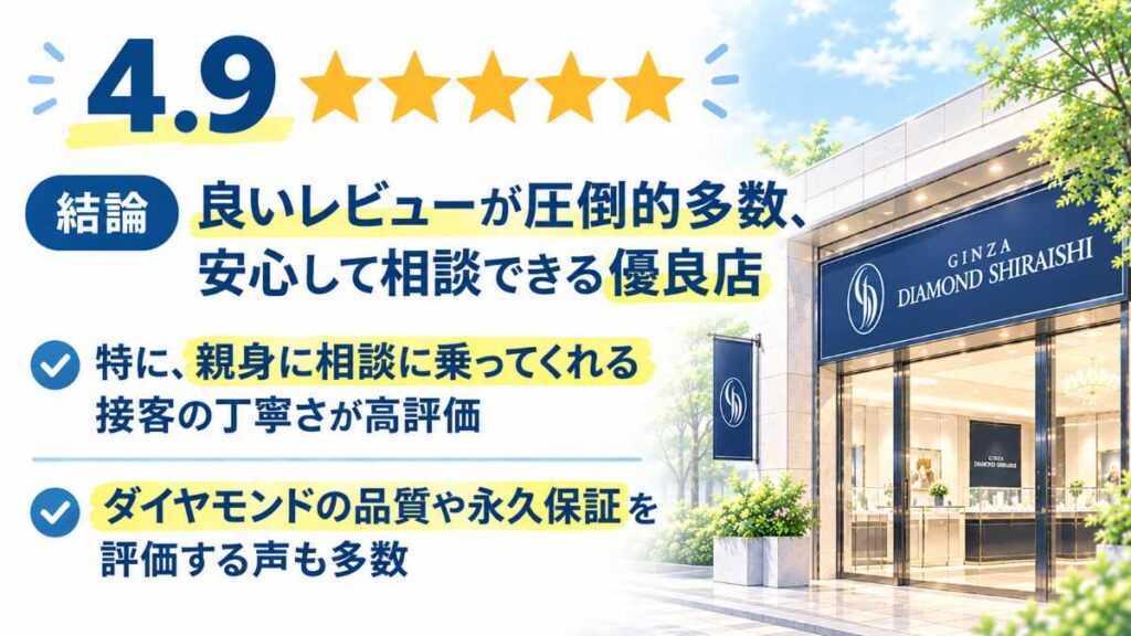 口コミ総合評価はとても優秀
