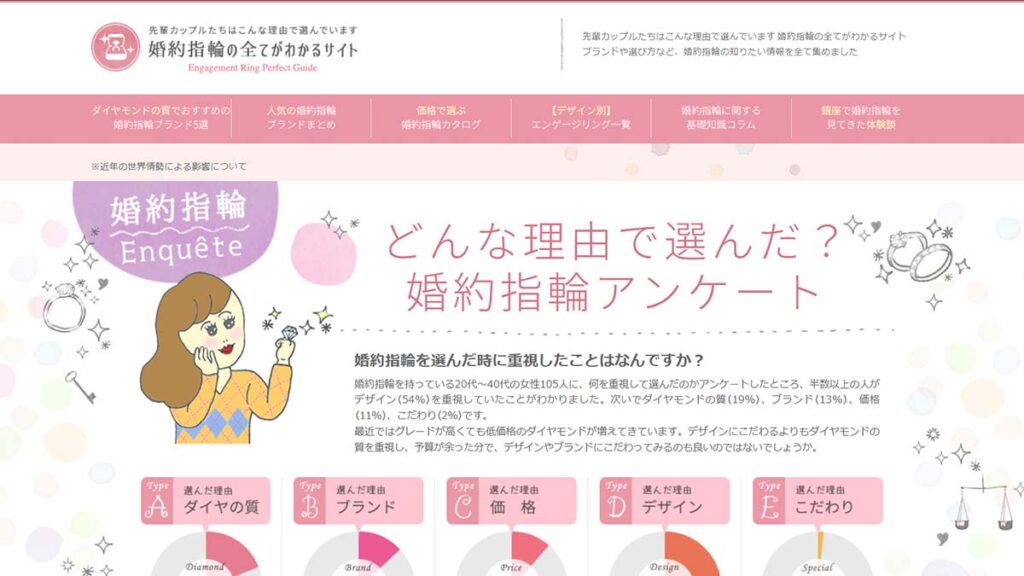 婚約指輪の全てがわかるサイト